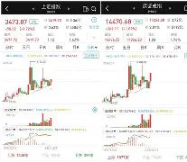 MATIC创下年内新高，上扬幅高达368%，还能追吗？