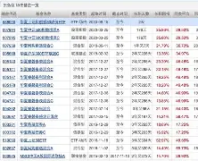 Polkadot创下年内新高，上扬幅高达415%，还能追吗？的简单介绍