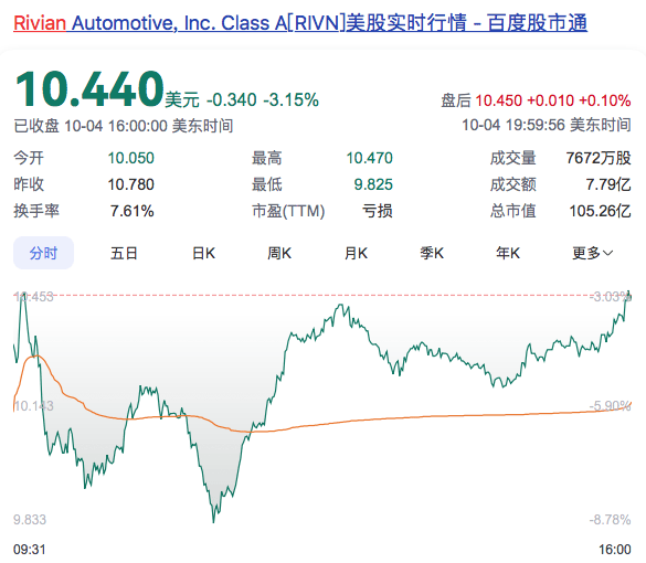 MATIC遭遇大幅下滑超210%，投资者恐慌性抛售