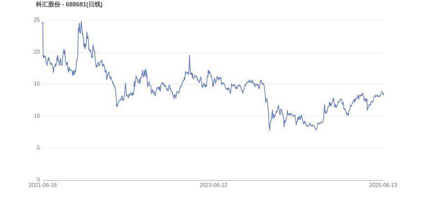 MATIC遭遇大幅下滑超210%，投资者恐慌性抛售
