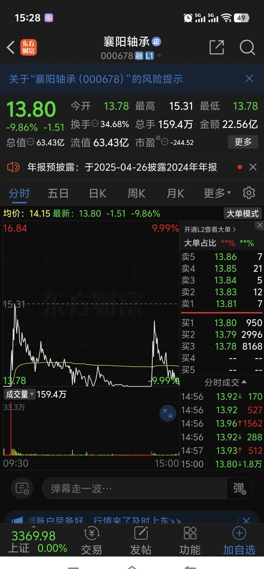 FTX遭遇大幅下滑超219%，投资者恐慌性抛售