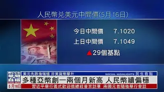 火币创下年内新高，上扬幅高达392%，还能追吗？的简单介绍