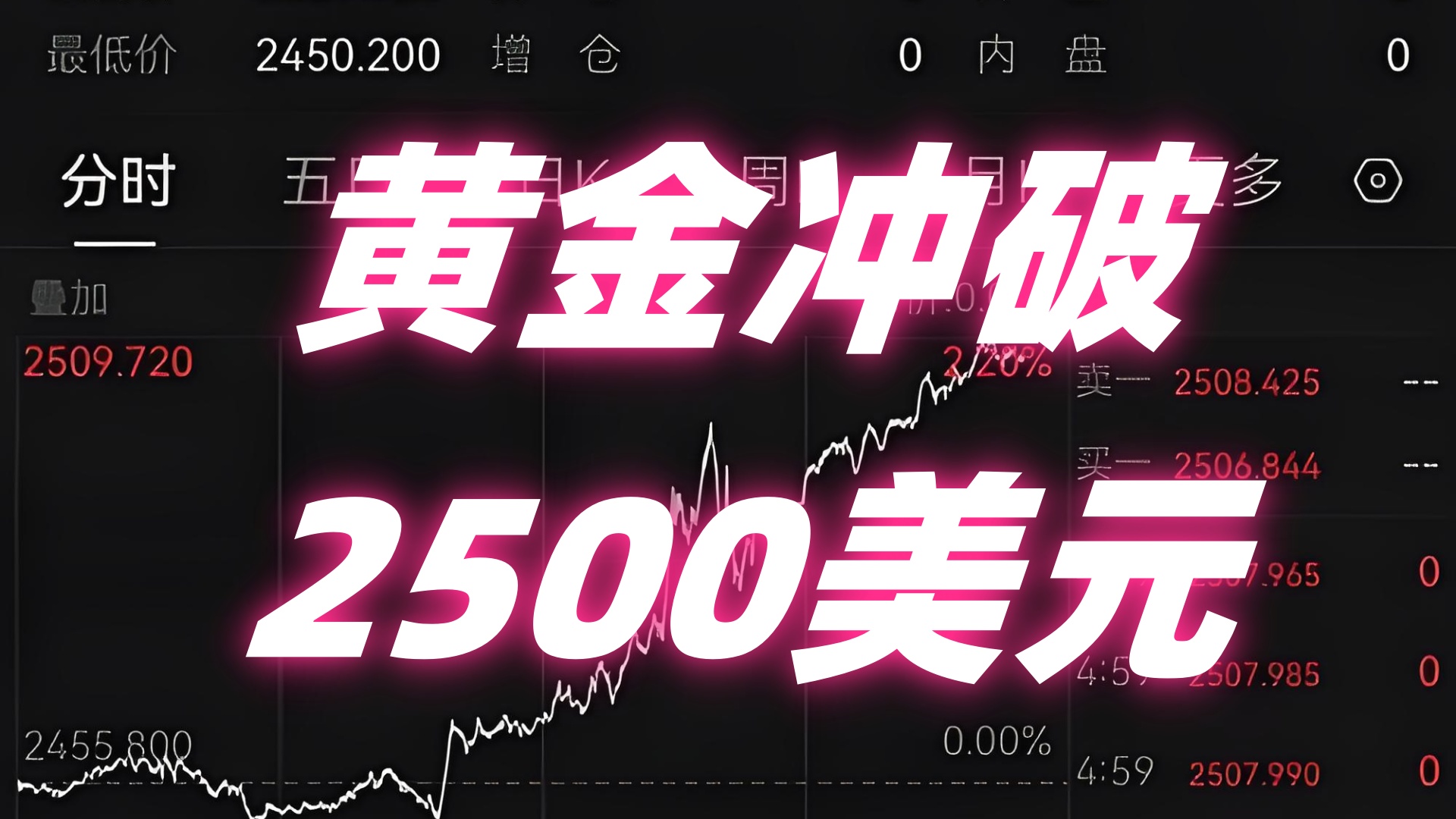 专家称OP将在年底冲破122美元，引发引发关注的简单介绍