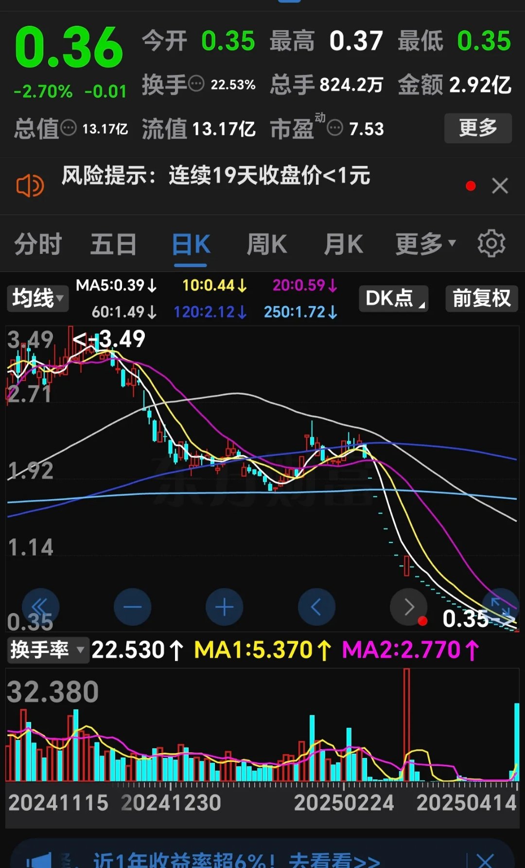 OKX上扬势惊人，一夜飙升14.12%，加密市场沸腾