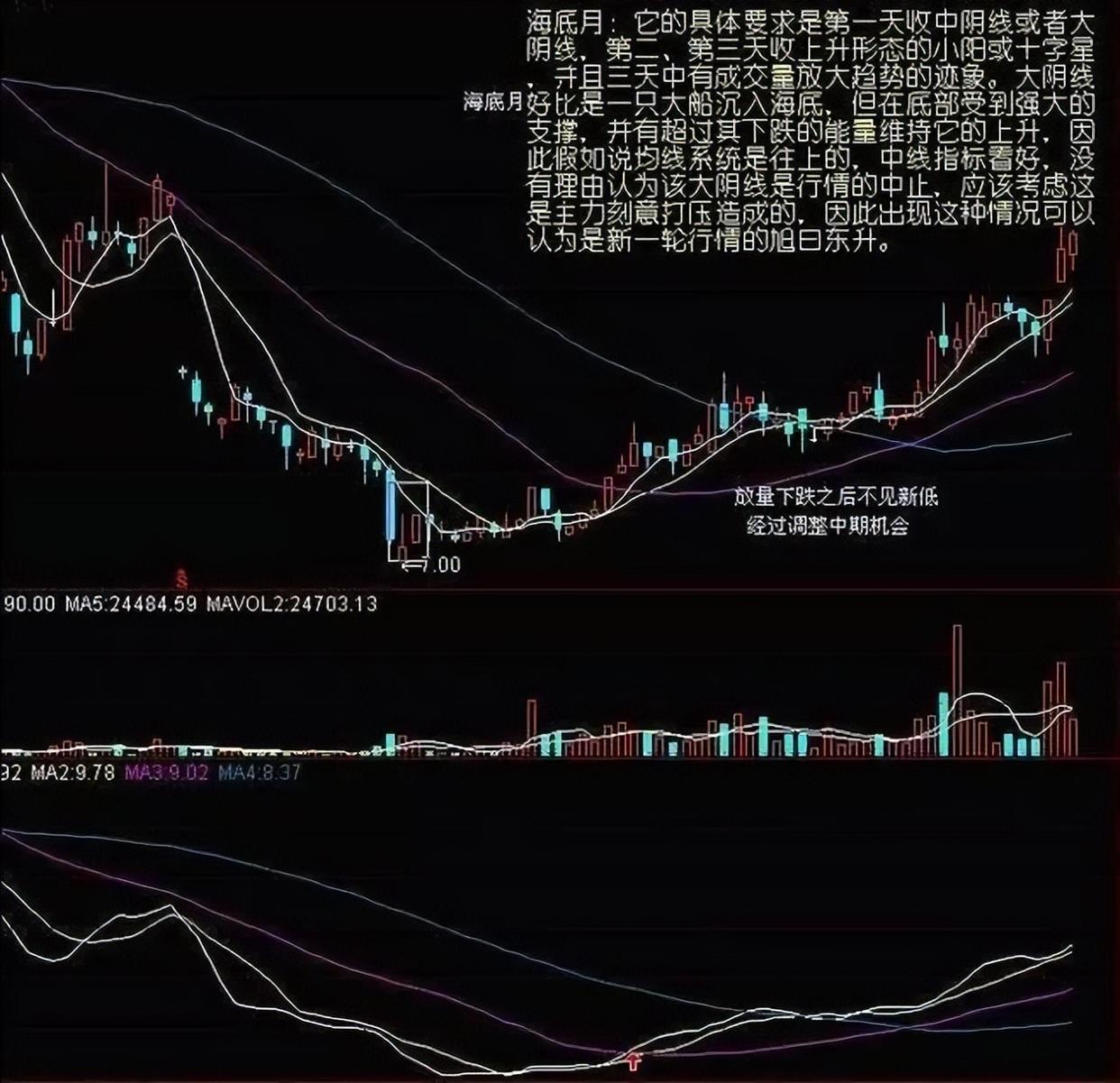 ADA冲破TON美元大关，牛市是否已来临？的简单介绍