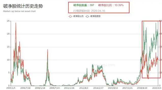 TRON冲破30.57美元大关，牛市是否已来临？