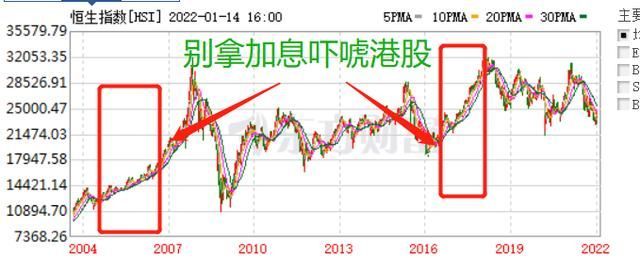 美联储投资骗局被揭发，已有超167人被骗！