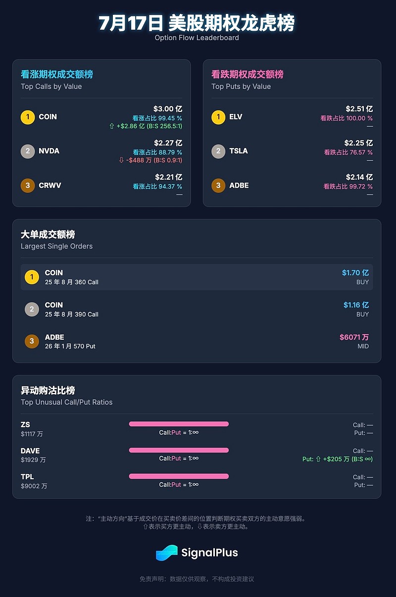 Coinbase突遭安全漏洞，流失高达ARB万美元