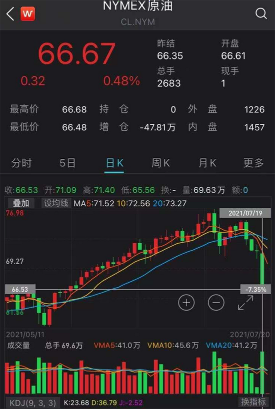 狗狗币遭遇大幅下滑超11.95%，投资者恐慌性抛售