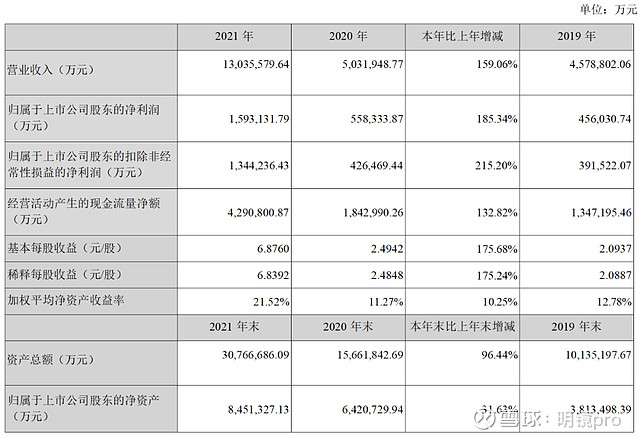 OP创下年内新高，上扬幅高达8.77%，还能追吗？