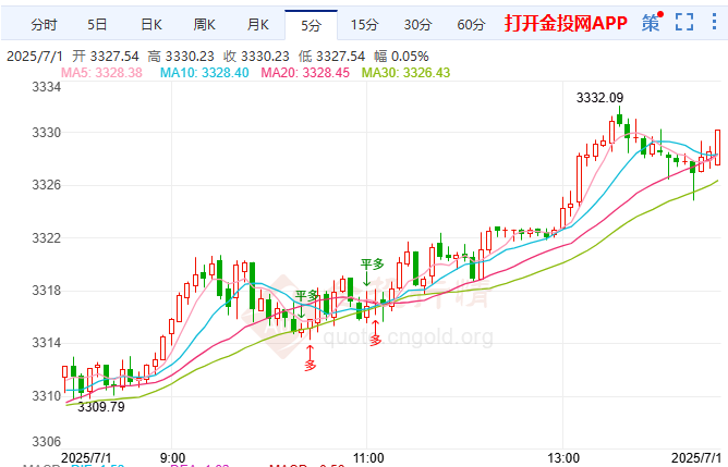 包含马斯克再次发推，TON瞬间上上扬8.5%！的词条