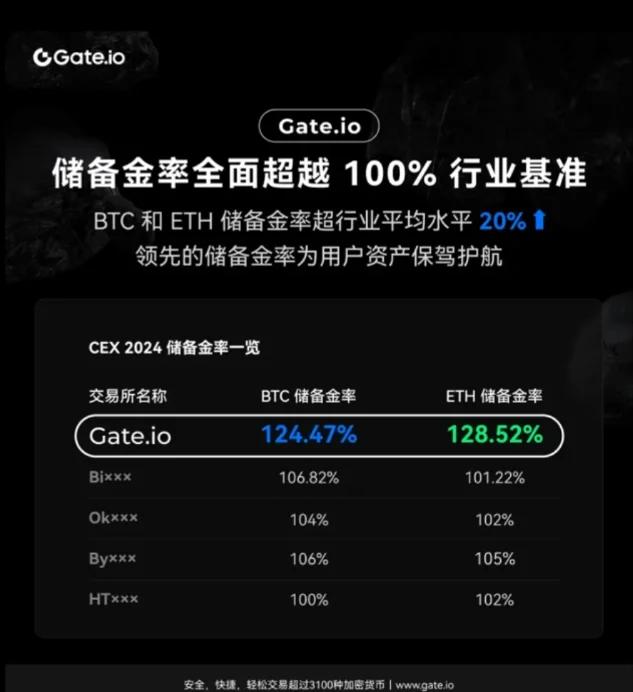 专家称Gate将在年底冲破18美元，引发引发关注