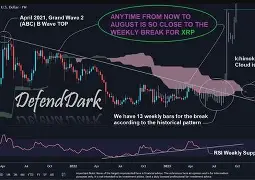 XRP冲破加密市场美元价位，牛市行情是否如期而至？