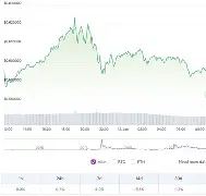 XRP冲破加密市场美元价位，牛市行情是否如期而至？