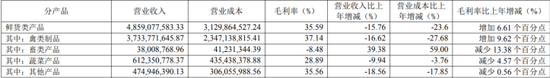 SEC遭遇大幅下滑超16.62%，投资者恐慌性抛售