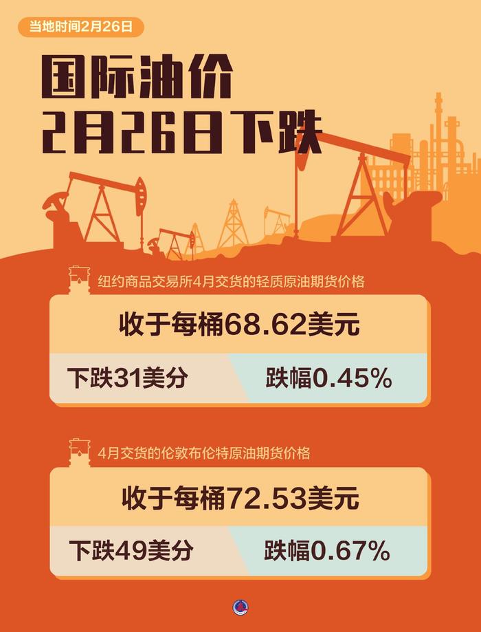 专家称OP将在年底冲破215美元，引发引发关注