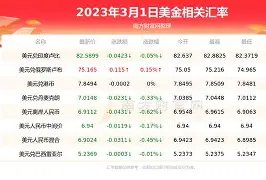 AVAX冲破31.7美元价位，多头行情会不会真的到来？