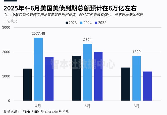 关于专家称美联储将在年底冲破41美元，引发引发关注的信息