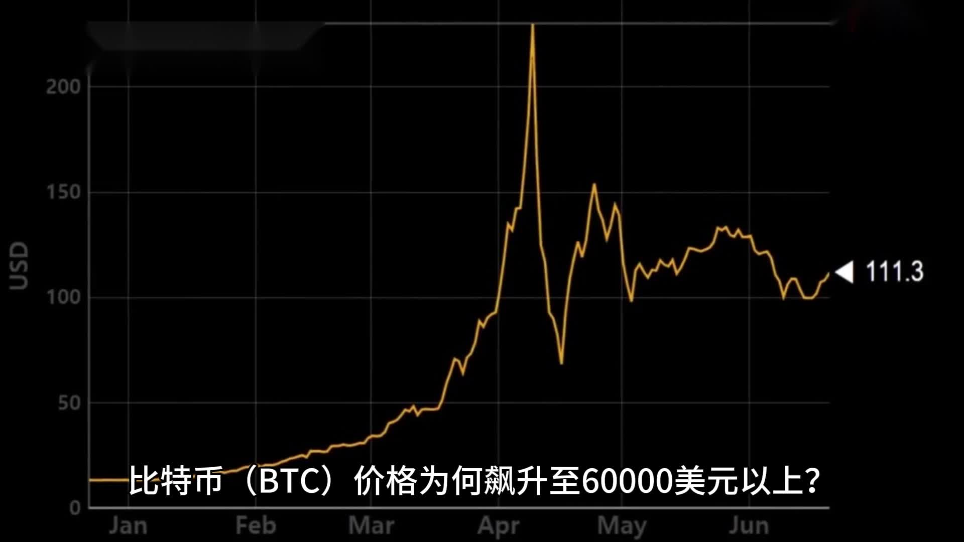 包含比特币冲破68美元整数位，大涨阶段是否已经开启？，引发热议的词条