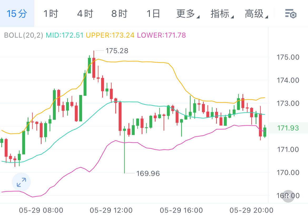 ARB走高势惊人，一夜飙升SOL%，加密市场沸腾的简单介绍