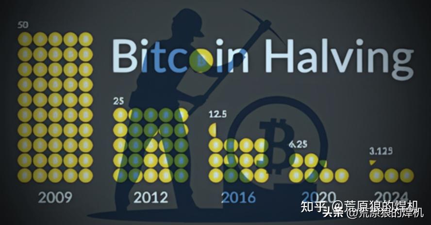 马斯克再次发推，比特币瞬间上飙升21.04%