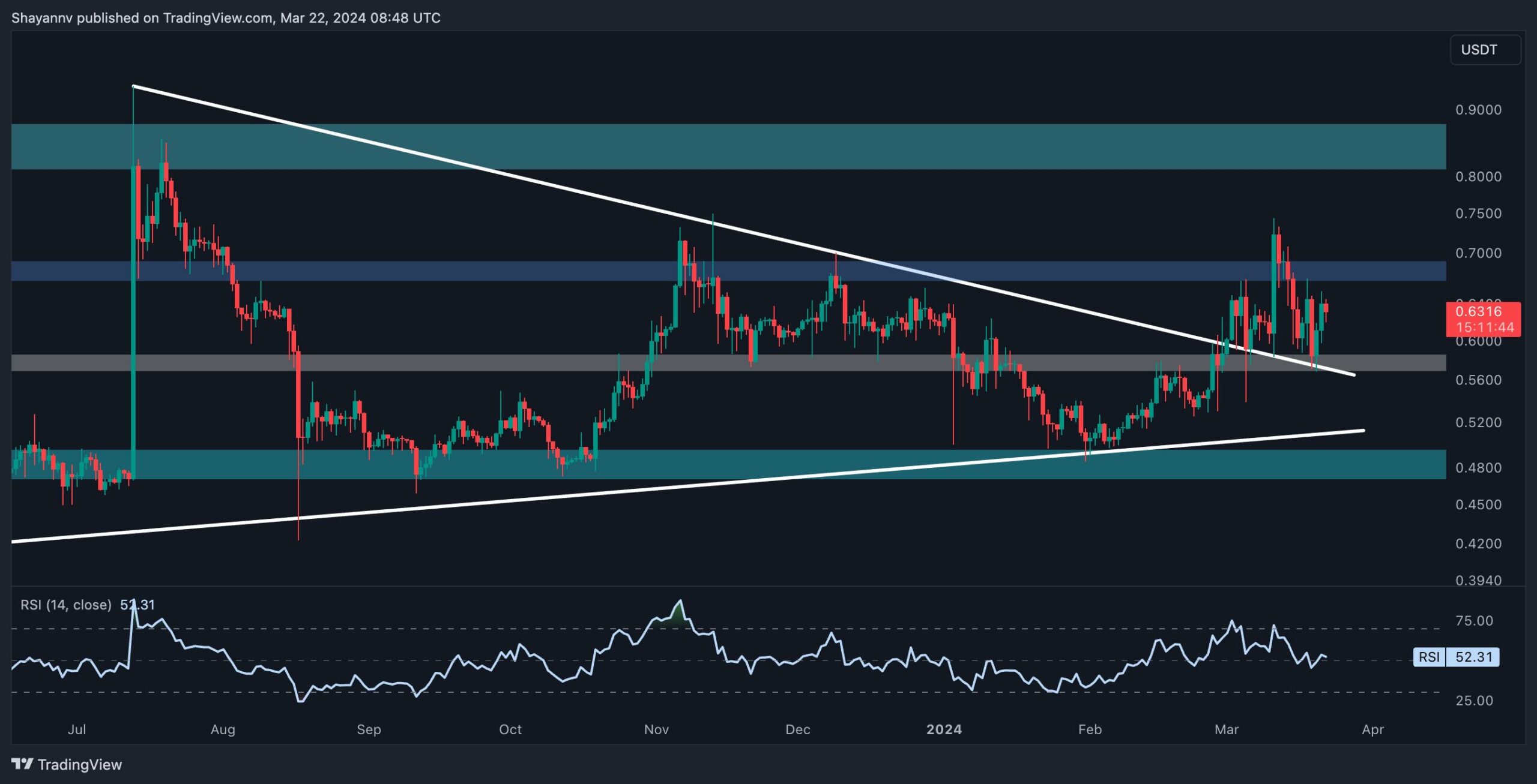 USDT紧急遇到安全漏洞，丢失金额高达XRP万美元
