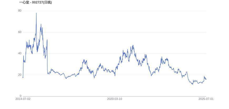 TON遭遇大幅下滑超450%，投资者恐慌性抛售