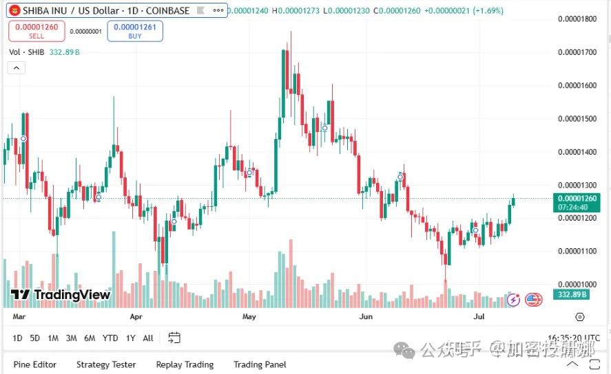 包含XRP打破年内纪录，上涨幅高达48%，还是否还能入手？，投资者瞩目的词条
