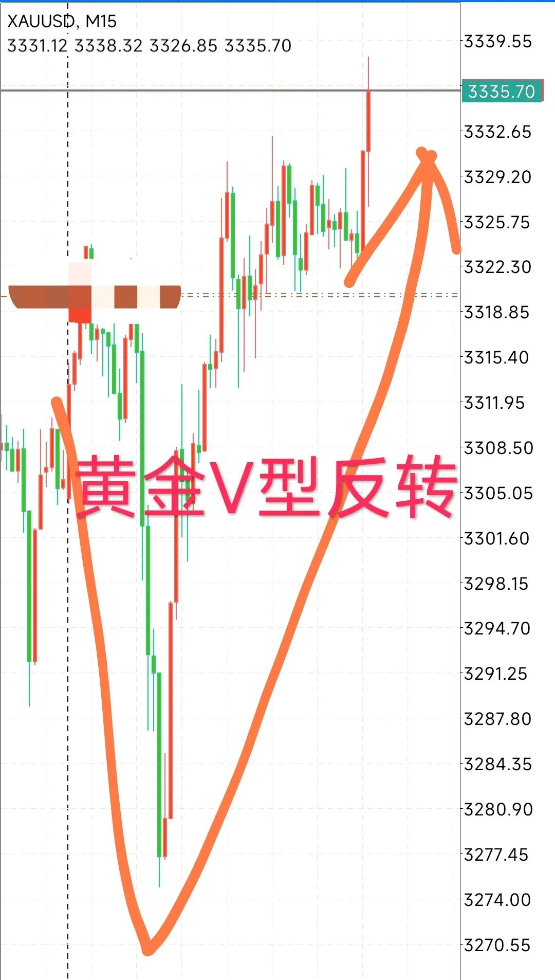 TRON冲破24.68美元关口，大涨阶段是否已经到来？
