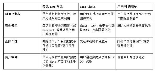 AVAX空投即将开始，参与用户将获24.8枚代币