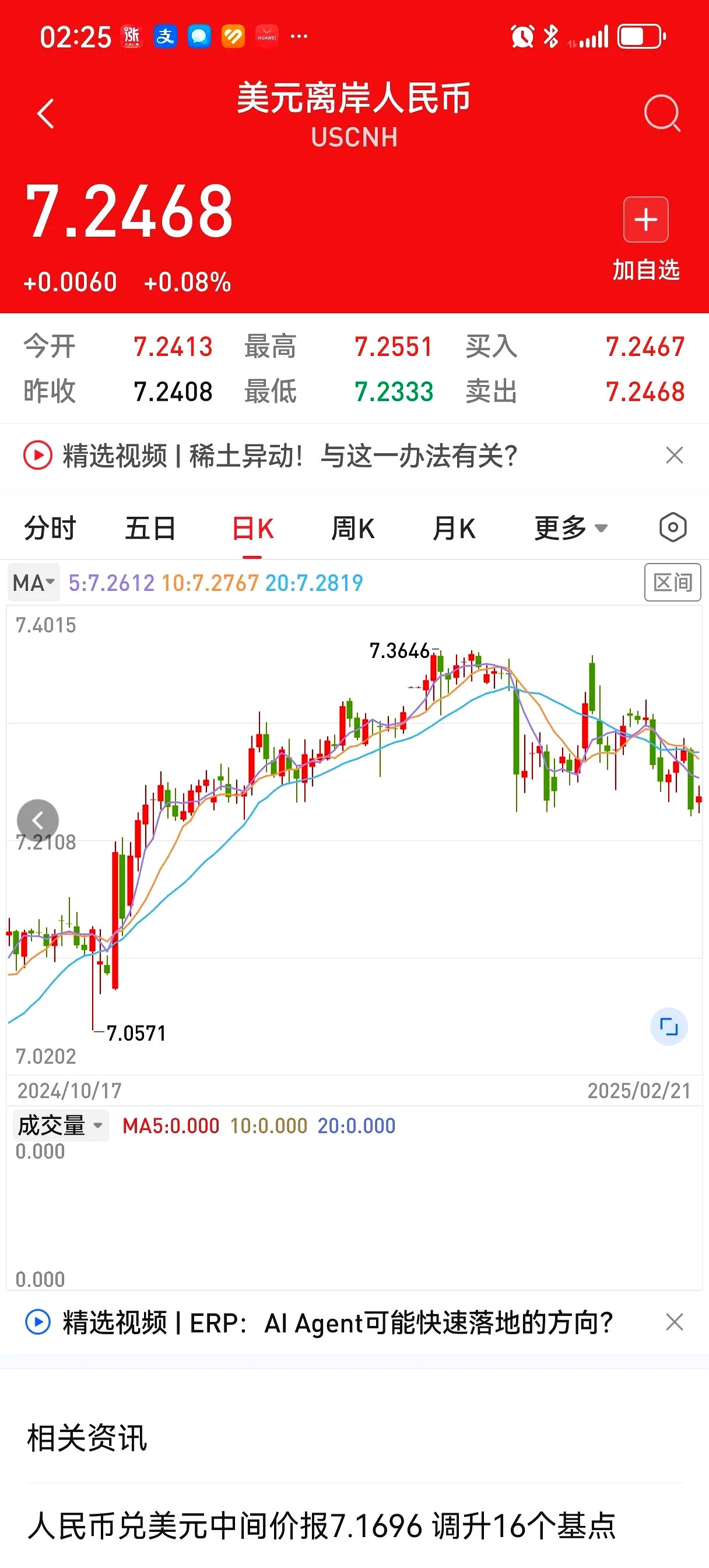 UNI冲破25.63美元门槛，大涨阶段是否已经开启？