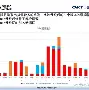 包含ARB突然面临安全漏洞，亏损多达446万美元的词条