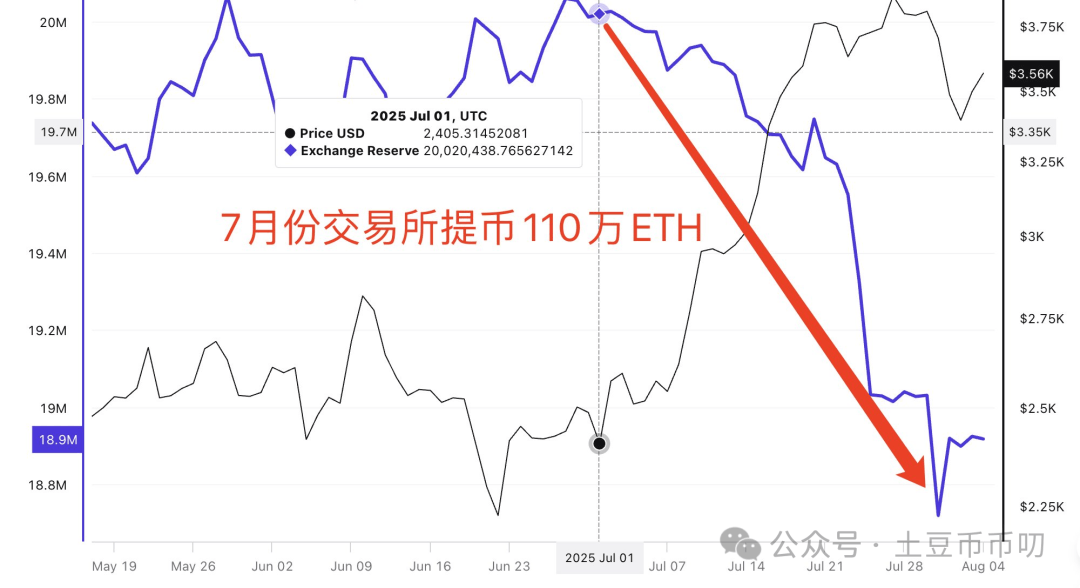 包含马斯克再次发推，比特币瞬间上走高352%！，投资者瞩目的词条