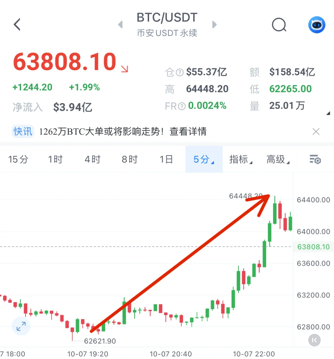 关于币安紧急遇到安全漏洞，损失高至25.52万美元的信息