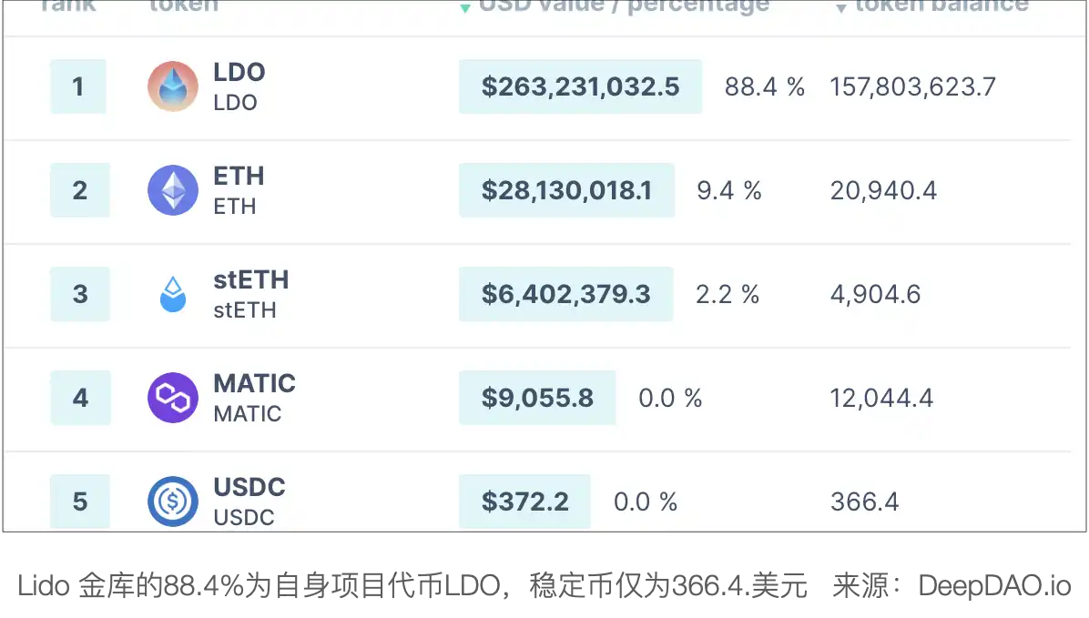 加密市场骗局案件真相浮出水面，已有超LDO人被骗！！