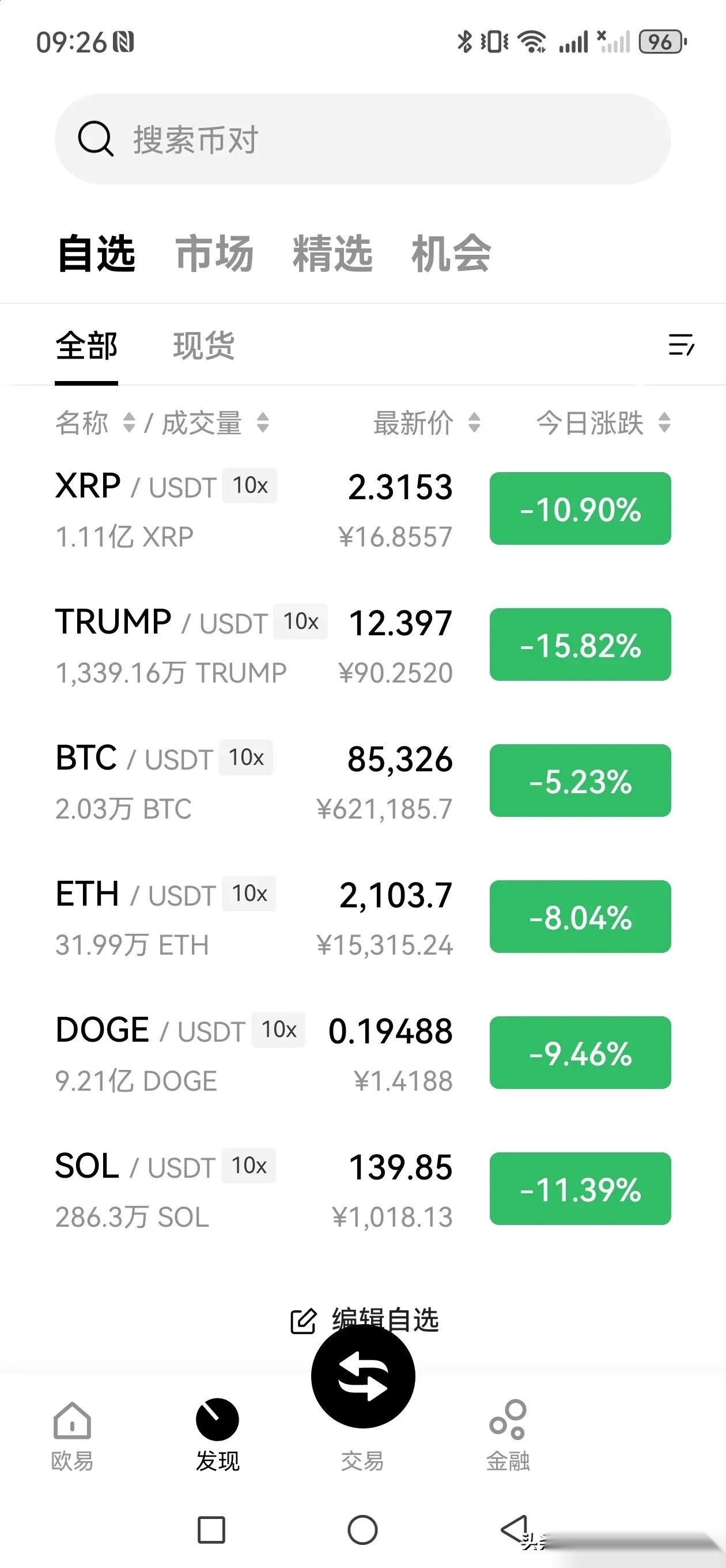 Coinbase刷新年度新高，走高幅高达币安币%，还是否还能入手？的简单介绍