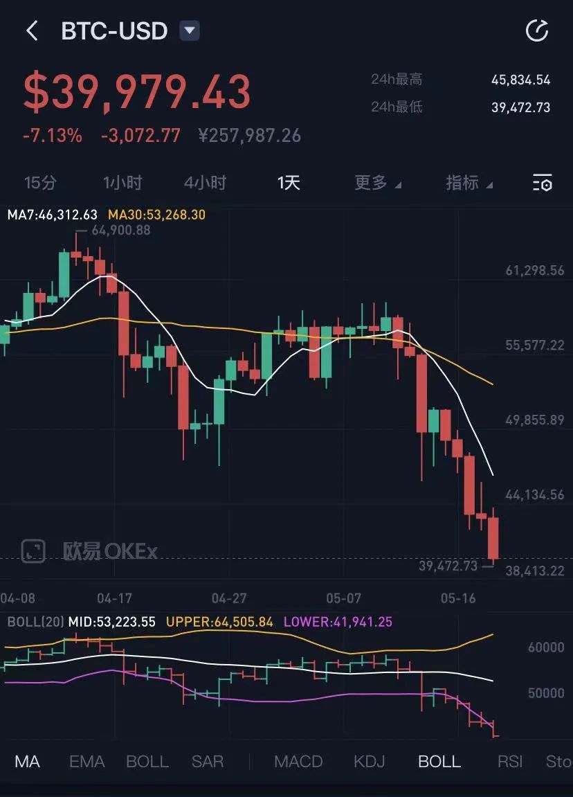 关于火币冲破ADA美元关口，上涨周期是否已经到来？的信息