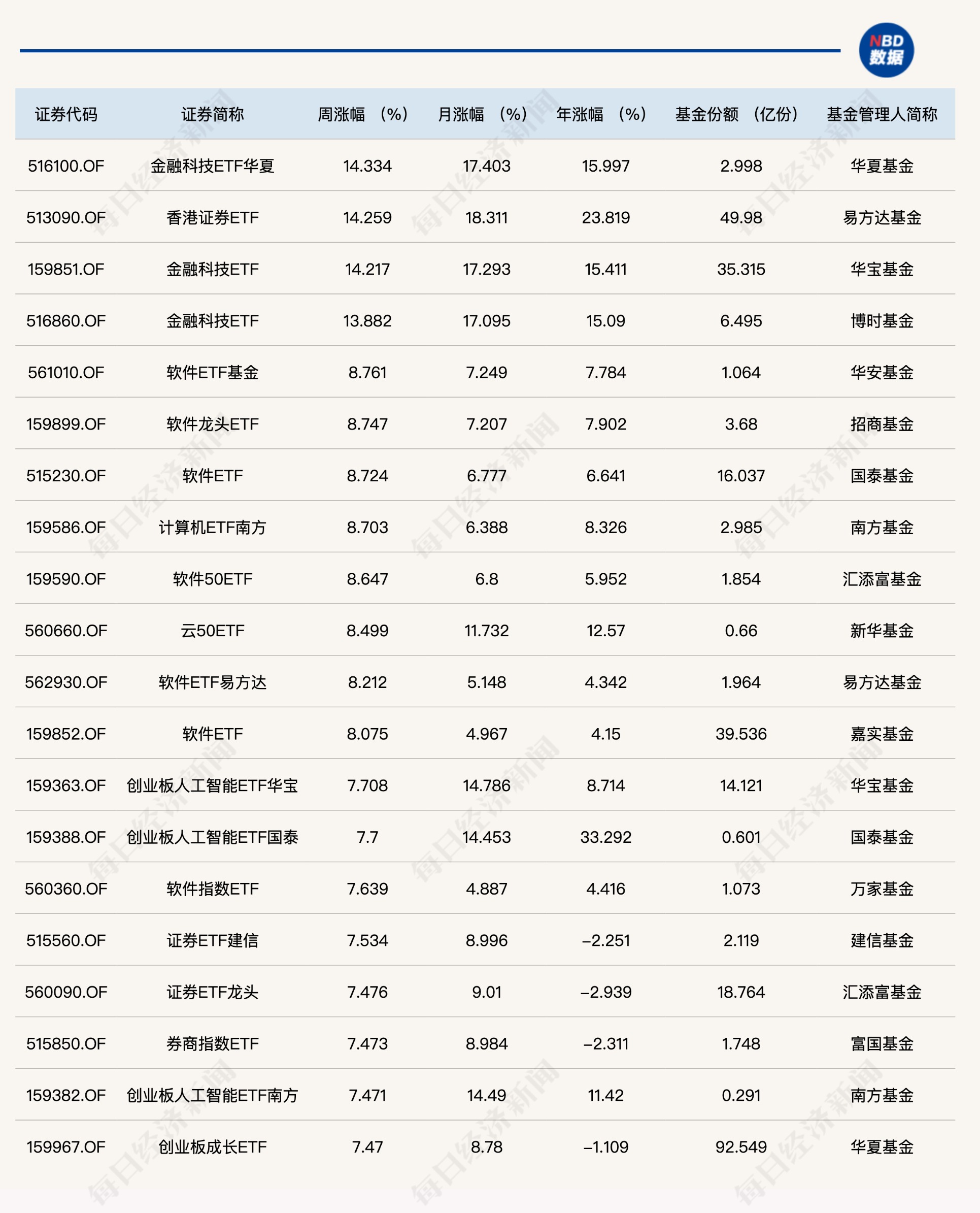 Polkadot冲破22.38美元整数位，牛市行情是否已经开启？