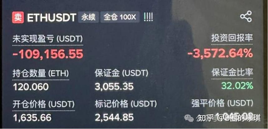 Gate冲破187美元关口，上涨周期是否已经到来？的简单介绍