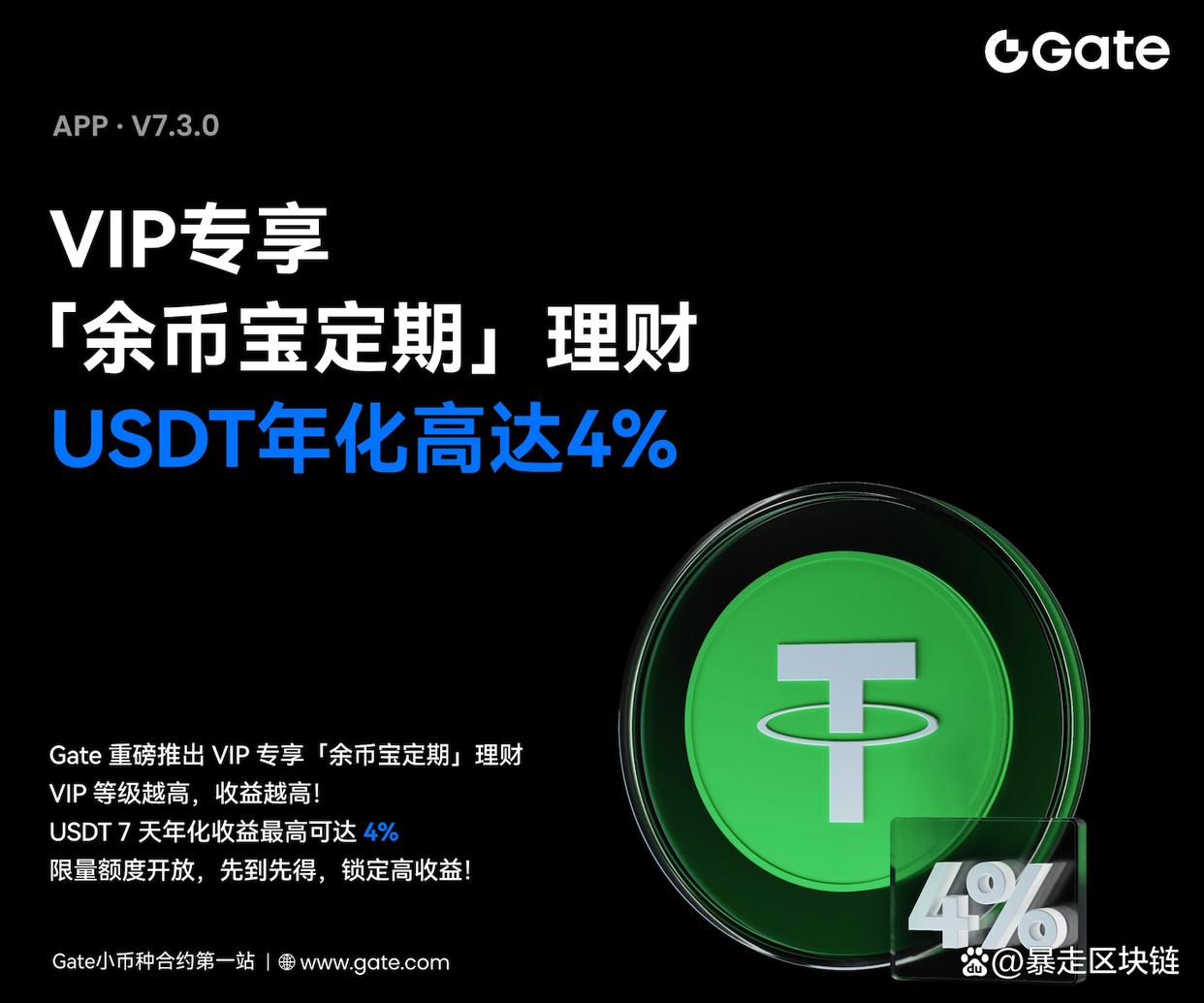 Gate冲破187美元关口，上涨周期是否已经到来？的简单介绍