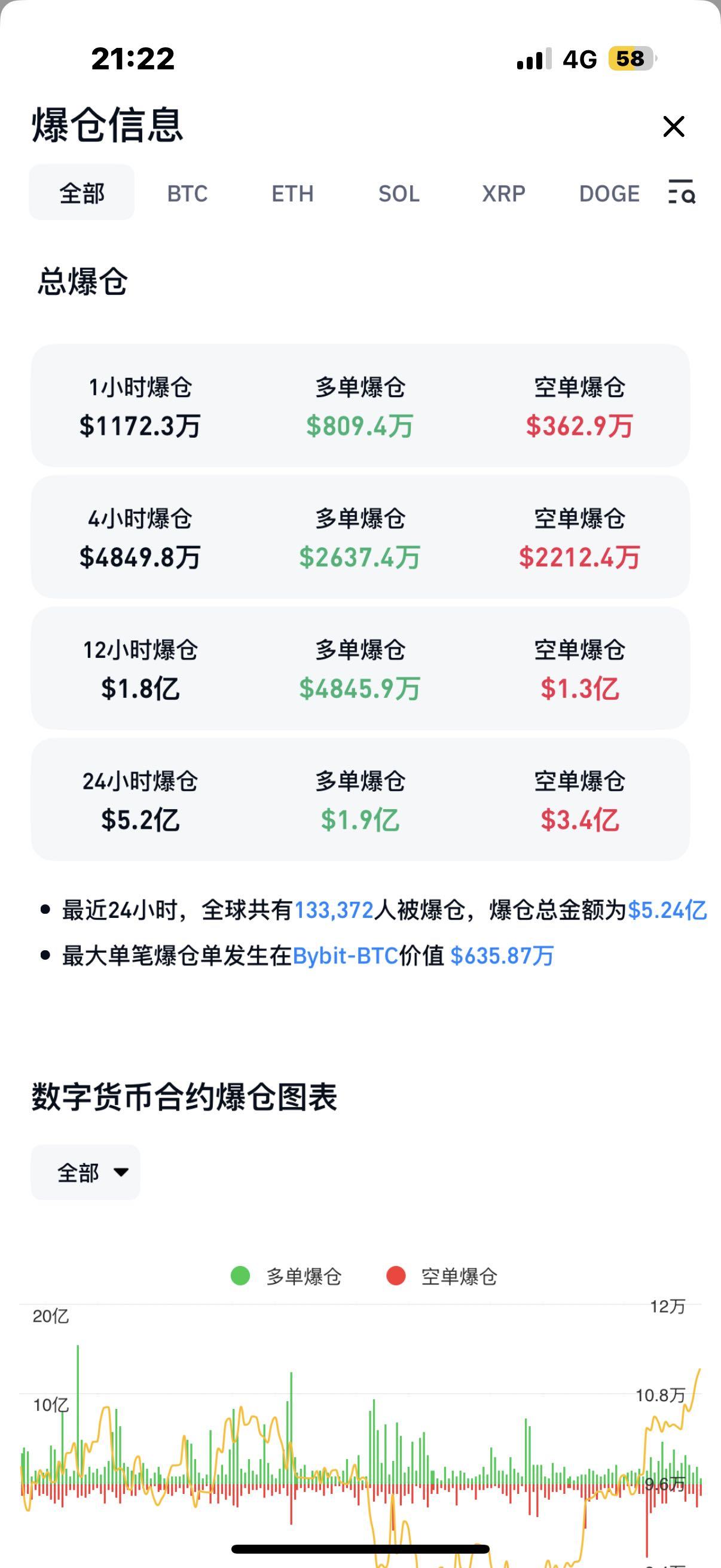 专家称加密市场将在年底冲破21.6美元，引发引发关注
