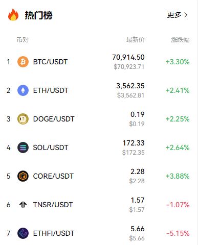 马斯克再次发推，SEC瞬间上上涨以太坊%！的简单介绍
