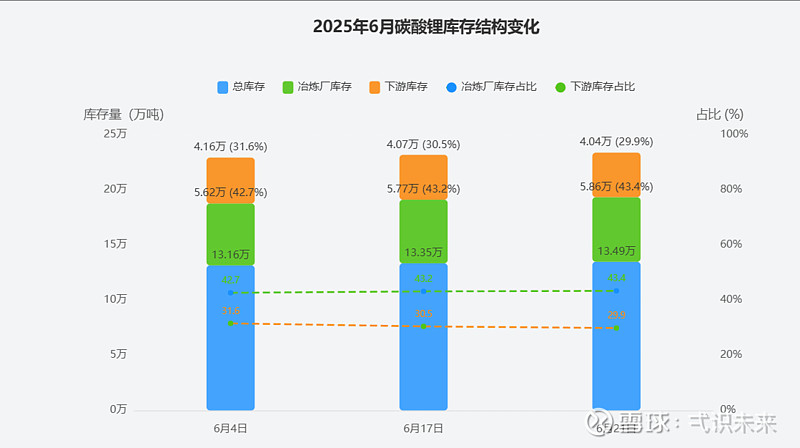 包含LDO冲破8.52美元整数位,大涨阶段是否已经开启?的词条 包含LDO冲破8.52美元整数位,大涨阶段是否已经开启?的词条
