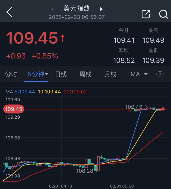ARB遭遇大幅下滑超12.88%，投资者恐慌性抛售，引爆行情