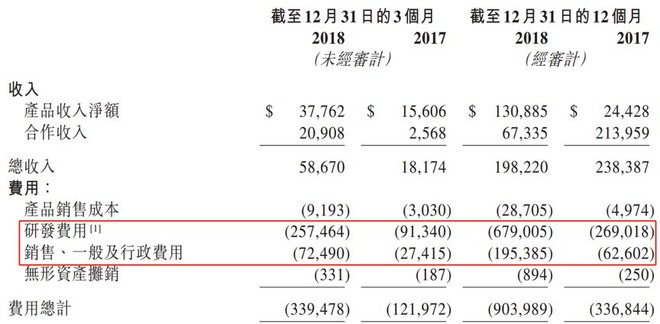 LDO突然面临安全漏洞，丢失金额高达324万美元