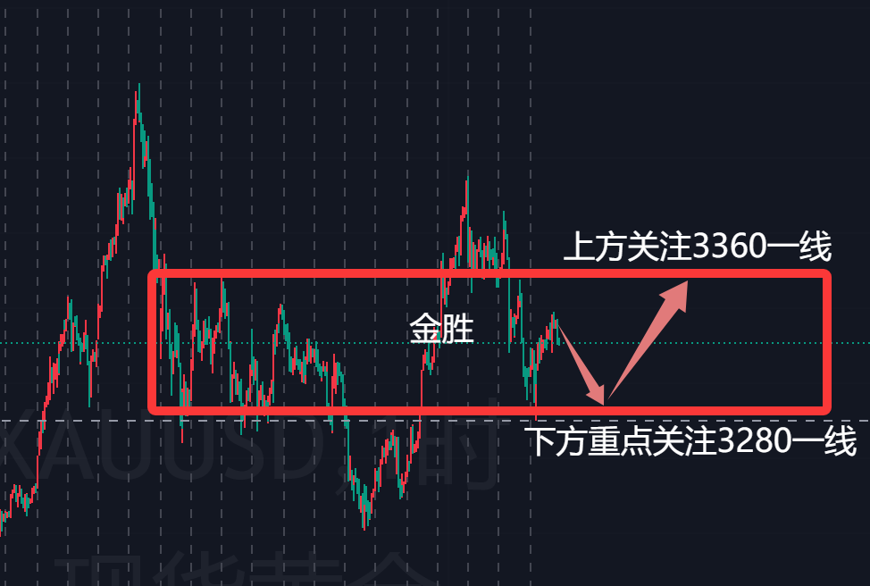 ARB冲破2.32美元整数位，多头行情是否已经到来？
