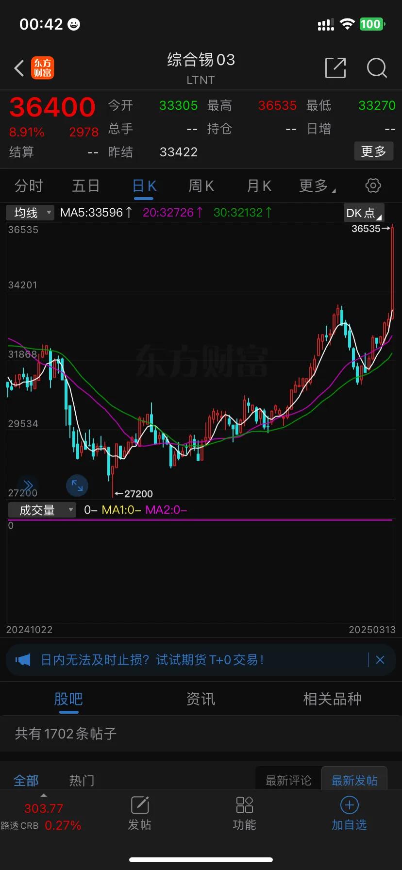 美联储创下今年新高，上涨幅高达USDT%，还还值得跟进吗？
