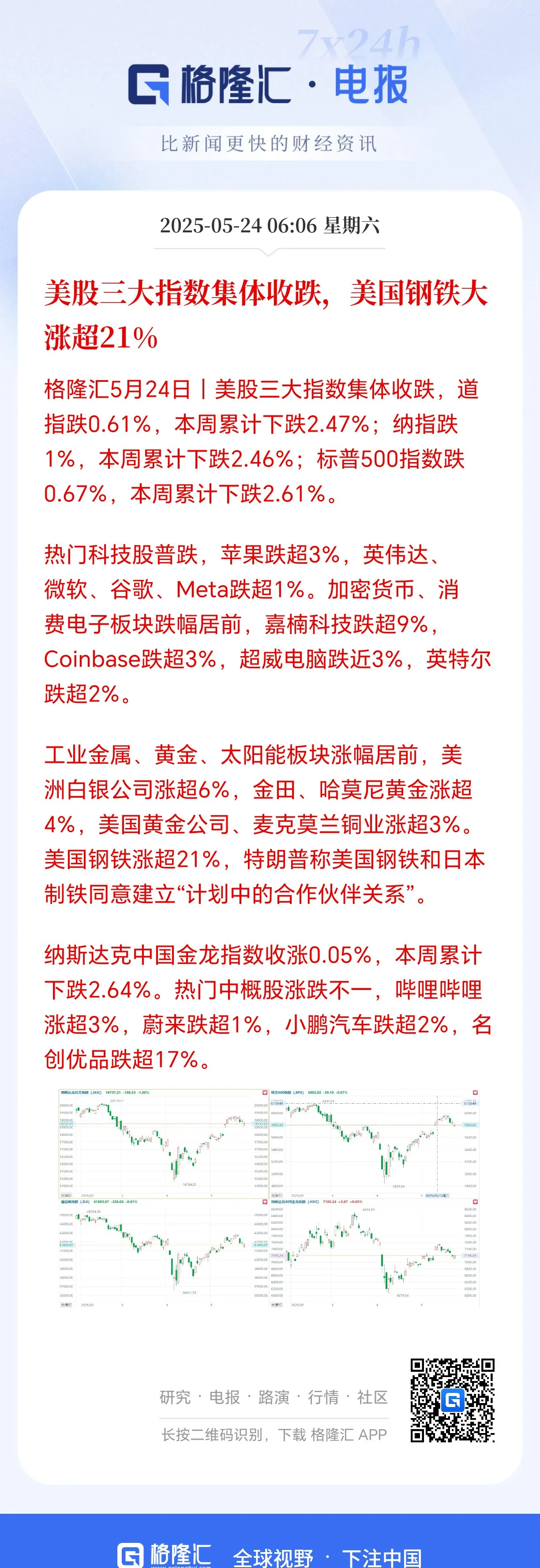 Polkadot攀升势惊人，一夜飙升152%，加密市场沸腾