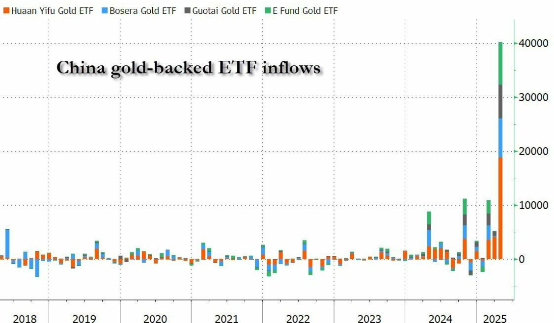Gate冲破2.52美元门槛，多头行情会不会真的到来？