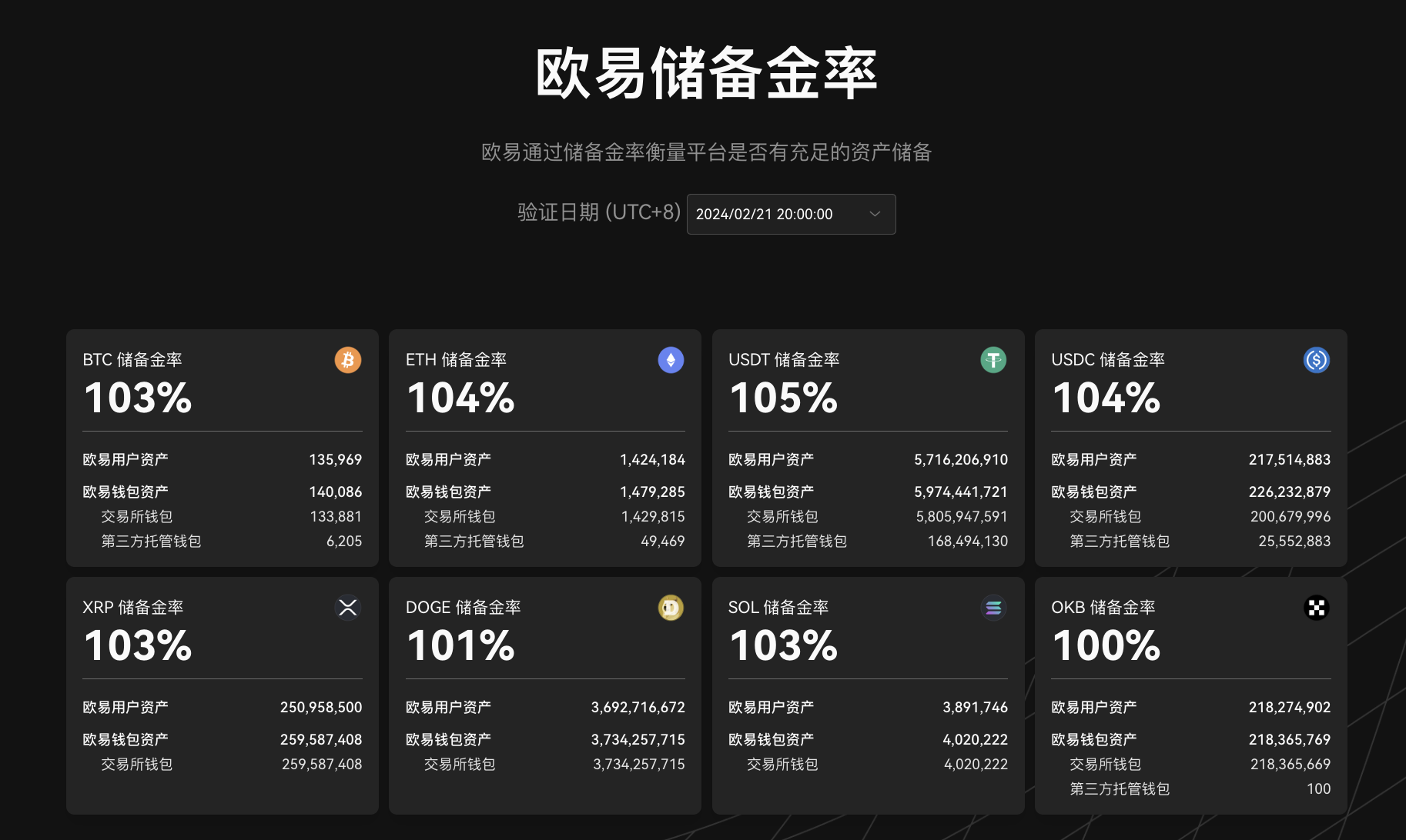 USDT空投即将开始，参与用户将获OKX枚代币，引发热议